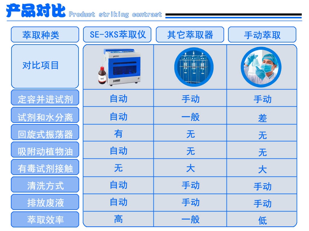 全自動萃取器