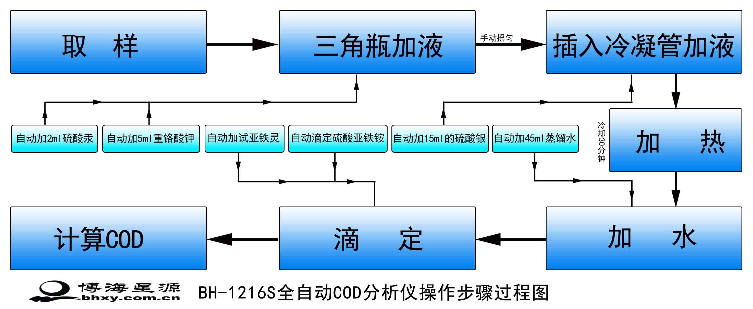 全自動COD分析儀