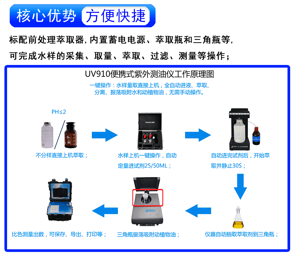 便攜式紅外測油儀