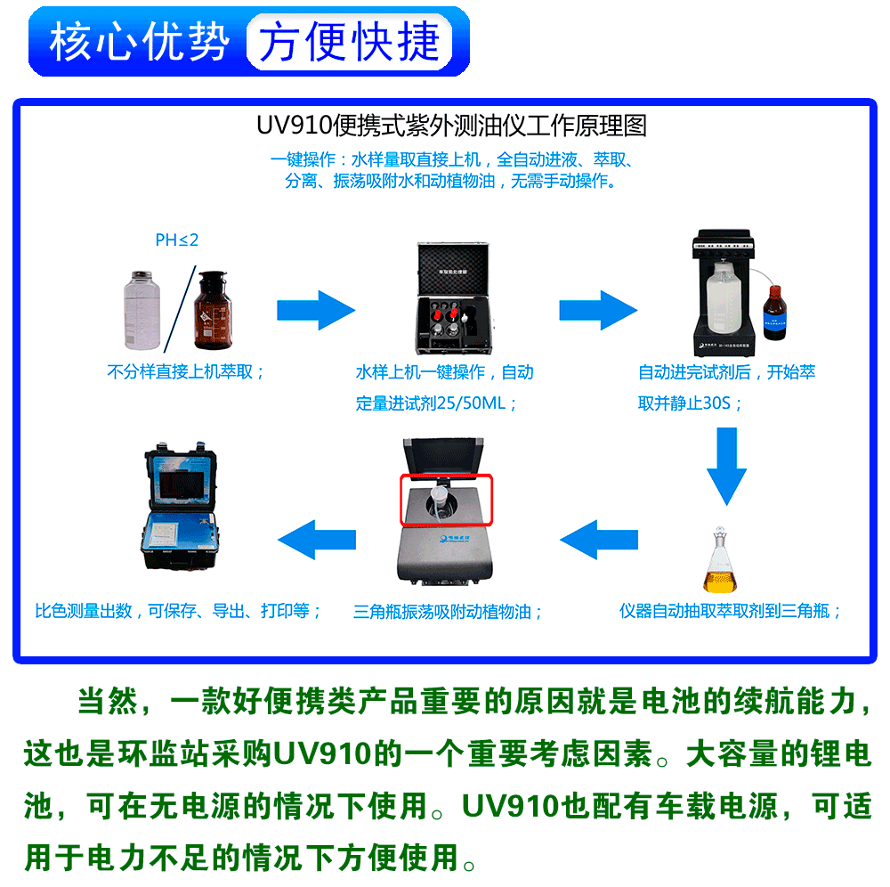 UV910便攜式紫外測(cè)油儀