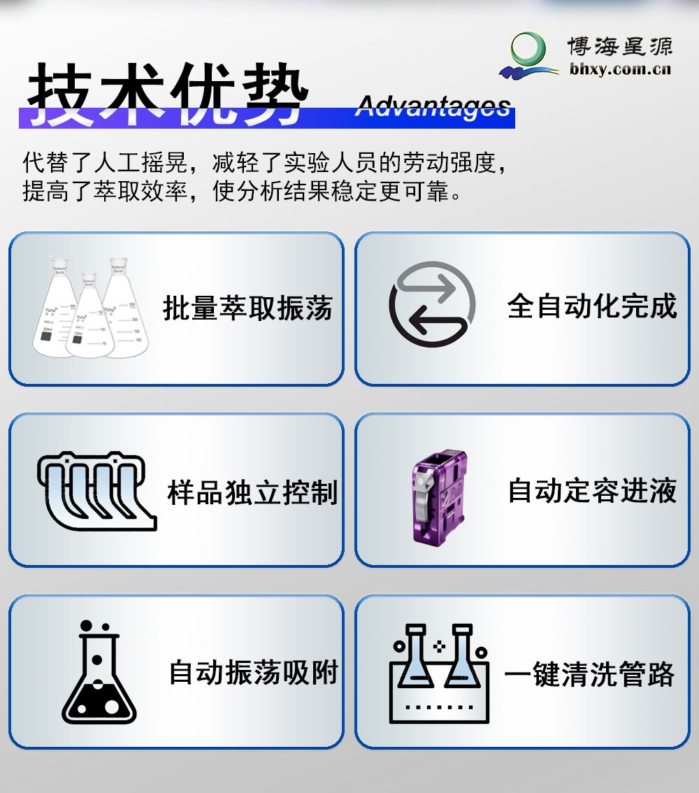 實驗室用全自動萃取器 密閉萃取振蕩