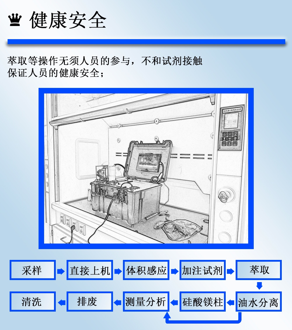 便攜式全自動(dòng)紅外/紫外分光測(cè)油儀地下水海水石油測(cè)定儀