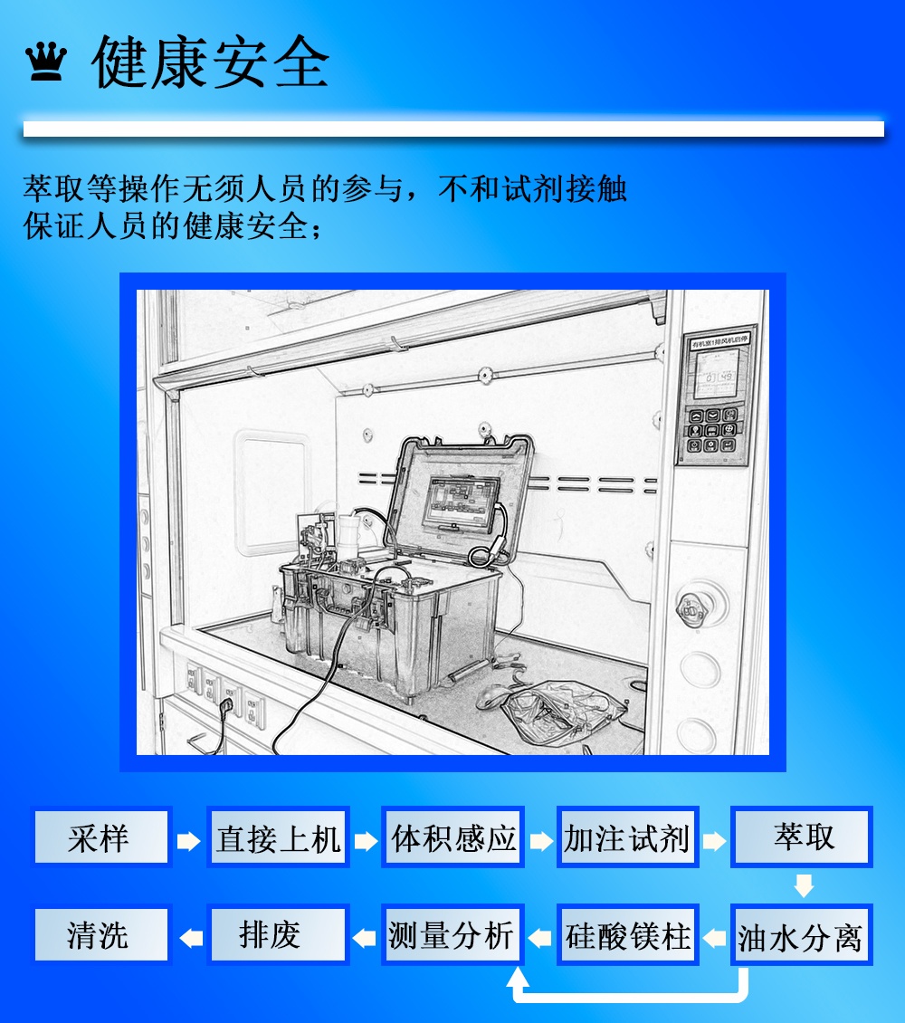 便攜式紅外測油儀UV980水中油測定儀 全自動測油 儀