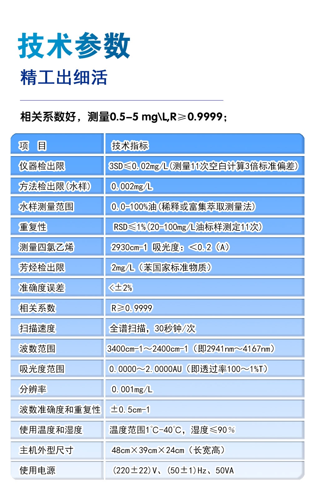 冷卻水含油量紅外測(cè)油儀